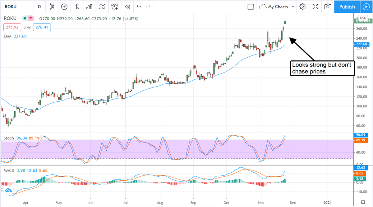 Two Analyst Upgrades To Buy When Prices Pull Back 